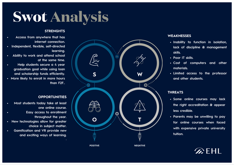 Students SWOT Analysis 